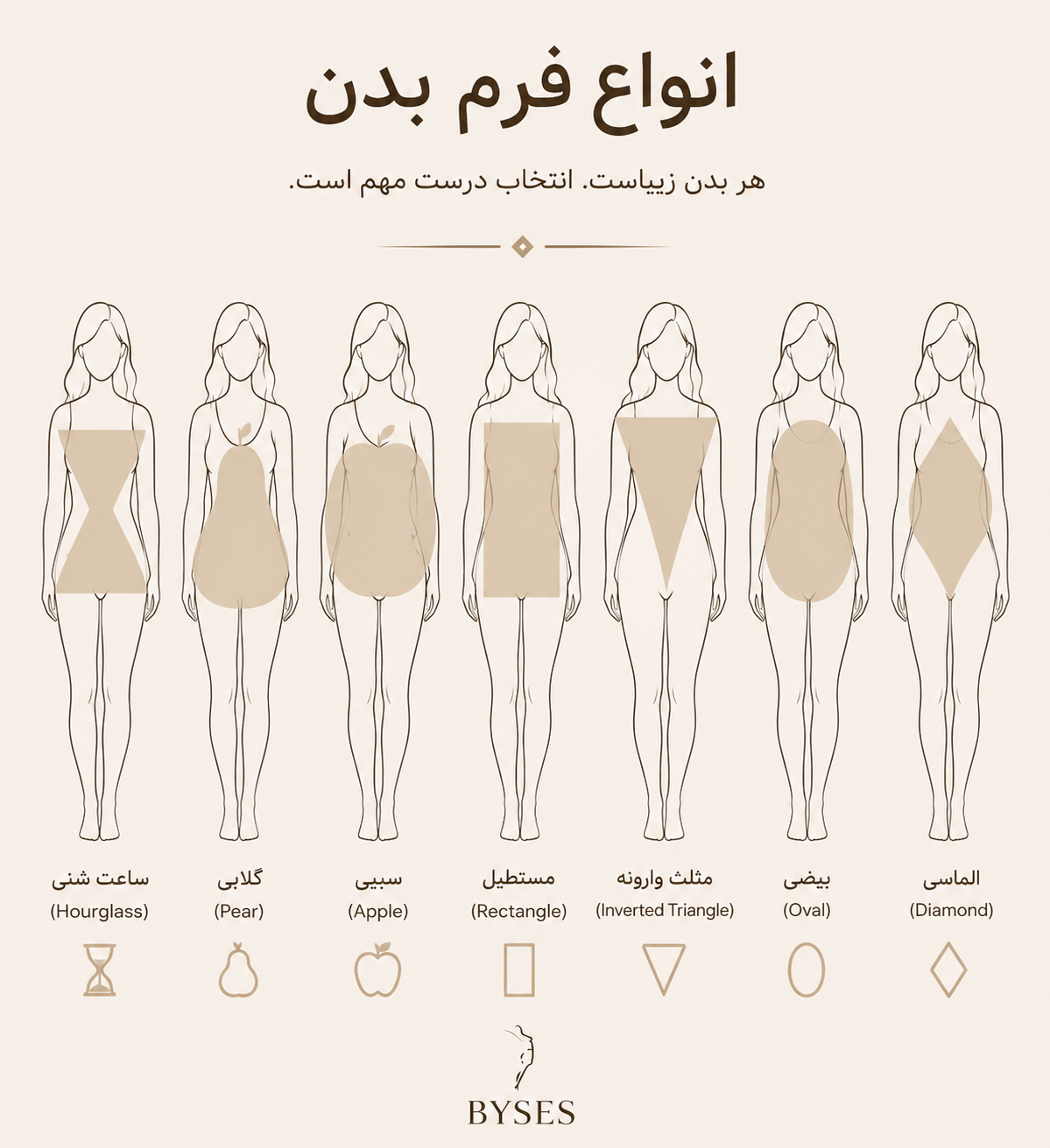 شناخت فرم بدن؛ اولین قدم برای استایل بهتر
